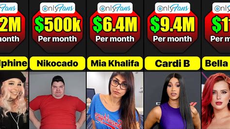 top earners onlyfans|17 Highest Paid OnlyFans in 2023 (+Their Net Worth)